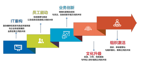 报账独立一体化方案，完整费控智能报账