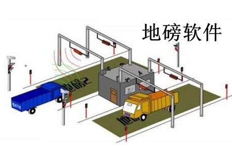 地磅软件